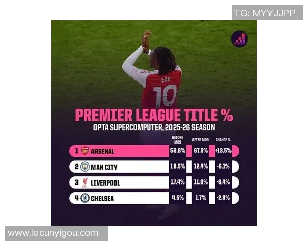 英超夺冠赔率分析阿森纳领跑曼城紧随其后切尔西表现不俗